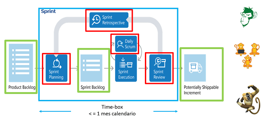 Marco de Scrum